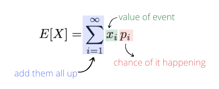 Expected value formula