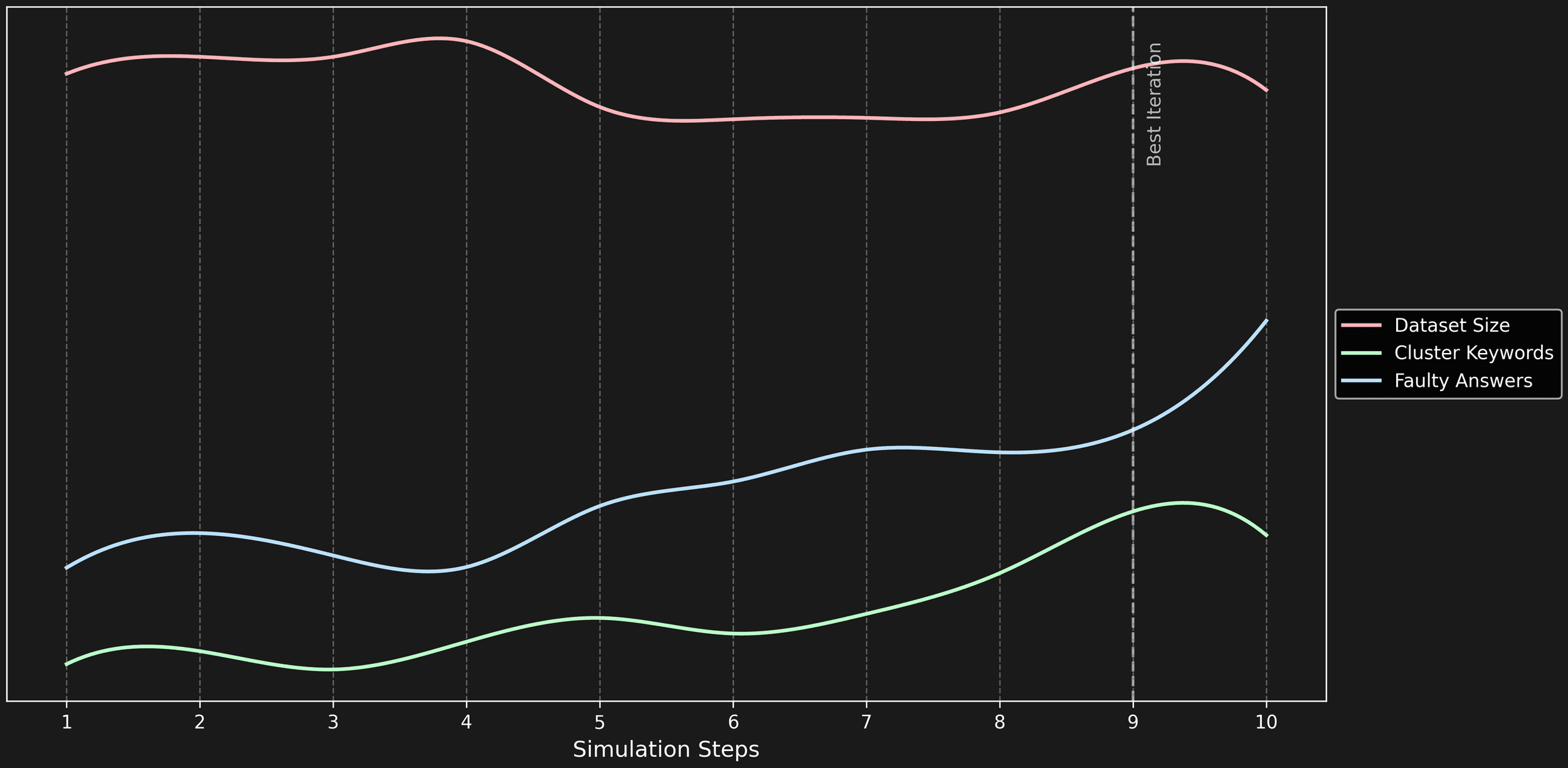 RAG evaluation metrics — Context Recall, Context Precision, Faithfulness, Answer Relevancy